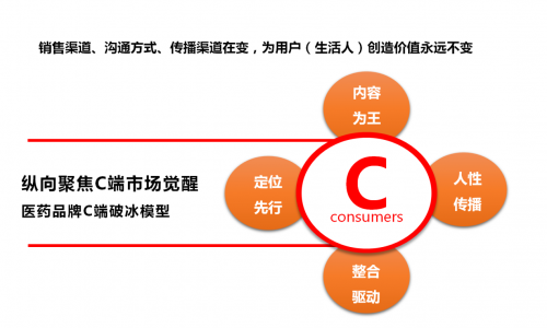 品牌记忆资产：打造品牌竞争力的无形资产